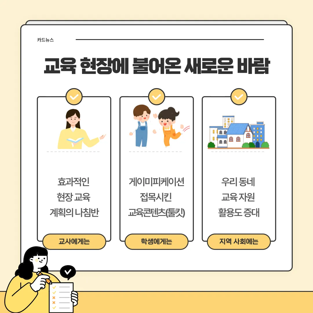 카드뉴스 교육 현장에 불어온 새로운 바람 / 교사에게는 효과적인 현장 교육 계획의 나침반, 학생에게는 게이미피케이션 접목시킨 교육콘텐츠(툴킷), 지역 사회에는 우리 동네 교육 자원 활용도 증대