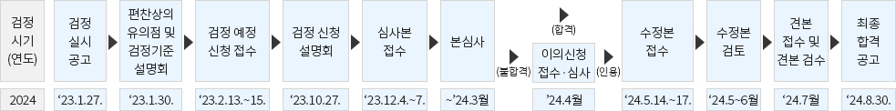 서책형 교과서 검정시기(2024)