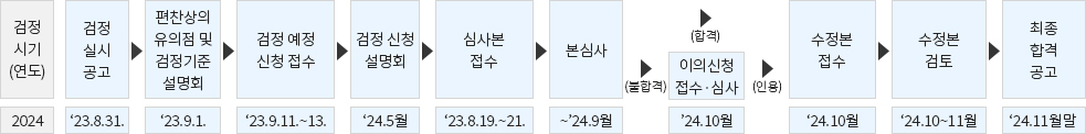 AI 디지털교과서 검정시기(2024)