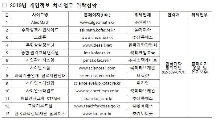 2019년 개인정보 처리업무 위탁현황.png